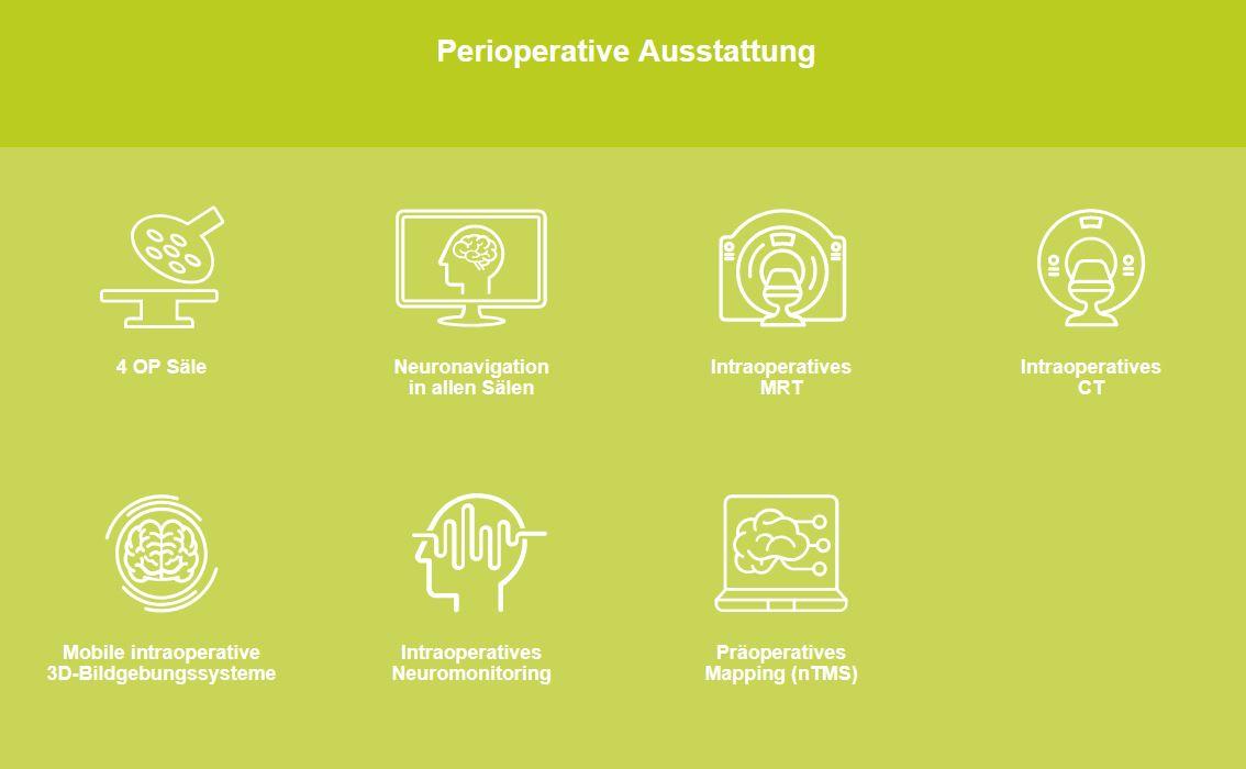 Infogrrafik zur Perioperativen Ausstattung Infogrrafik zur Perioperativen Ausstattung
